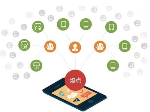 白鹭湖管理区为什么越来越多的企业通过软文营销来引流